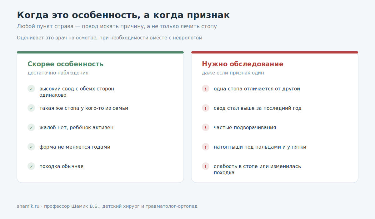 Когда полая стопа у ребёнка особенность, а когда требует обследования