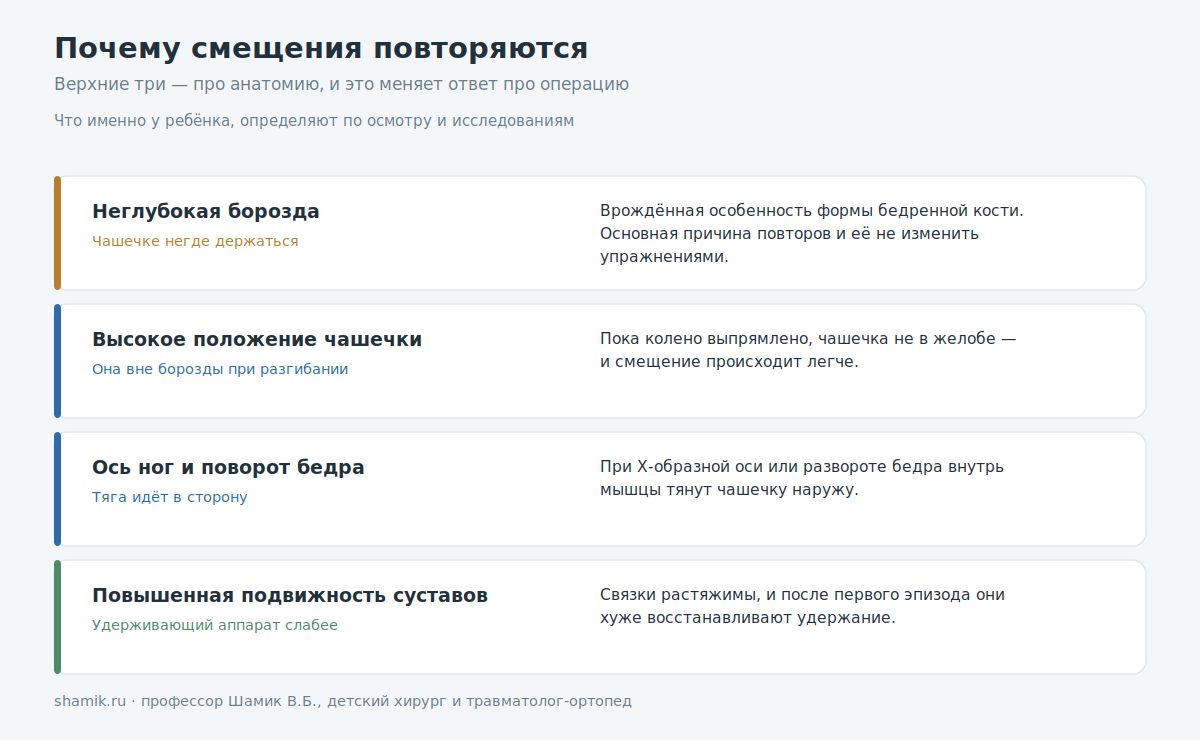 Причины повторных вывихов надколенника у ребёнка