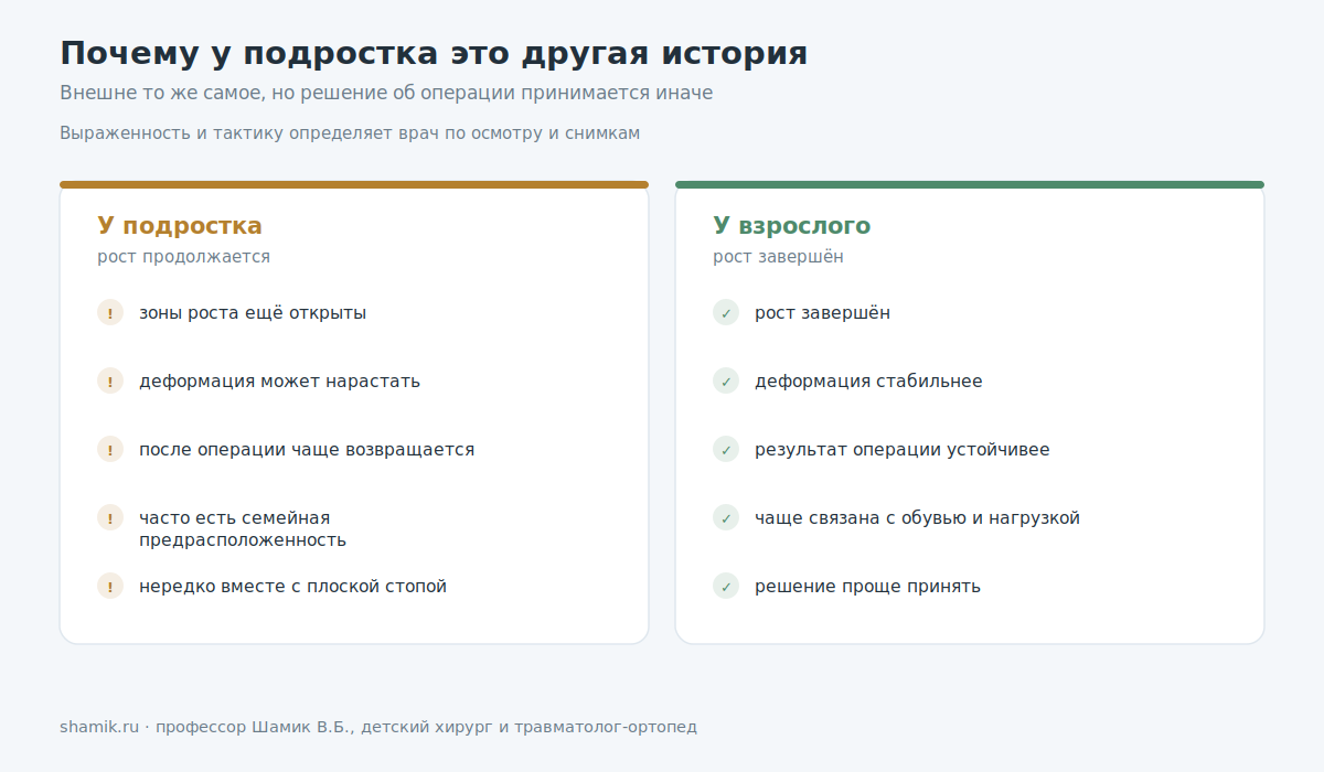 Чем косточка на ноге у подростка отличается от такой же у взрослого