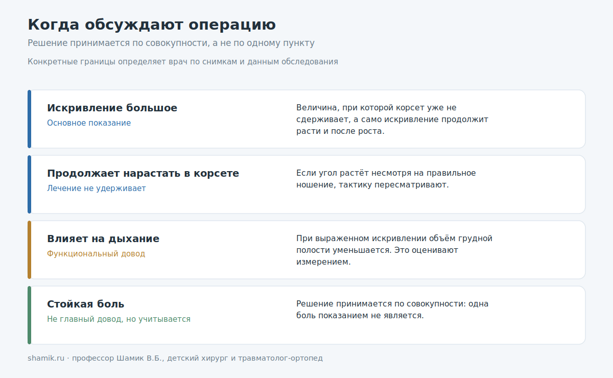 Когда при сколиозе у ребёнка обсуждают операцию: основные показания