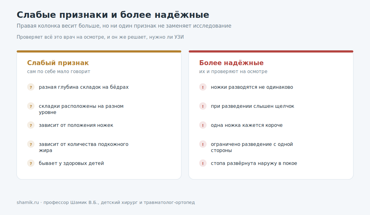 Слабые и более надёжные признаки при подозрении на дисплазию у младенца