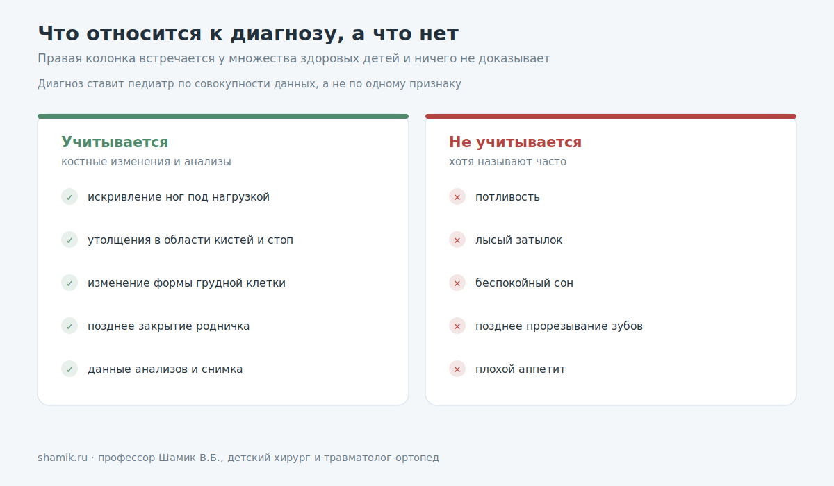 Признаки, которые учитываются при диагнозе рахит, и те, которые не учитываются