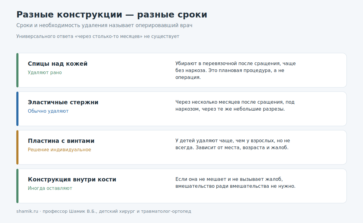 Виды металлоконструкций после перелома у детей и сроки их удаления