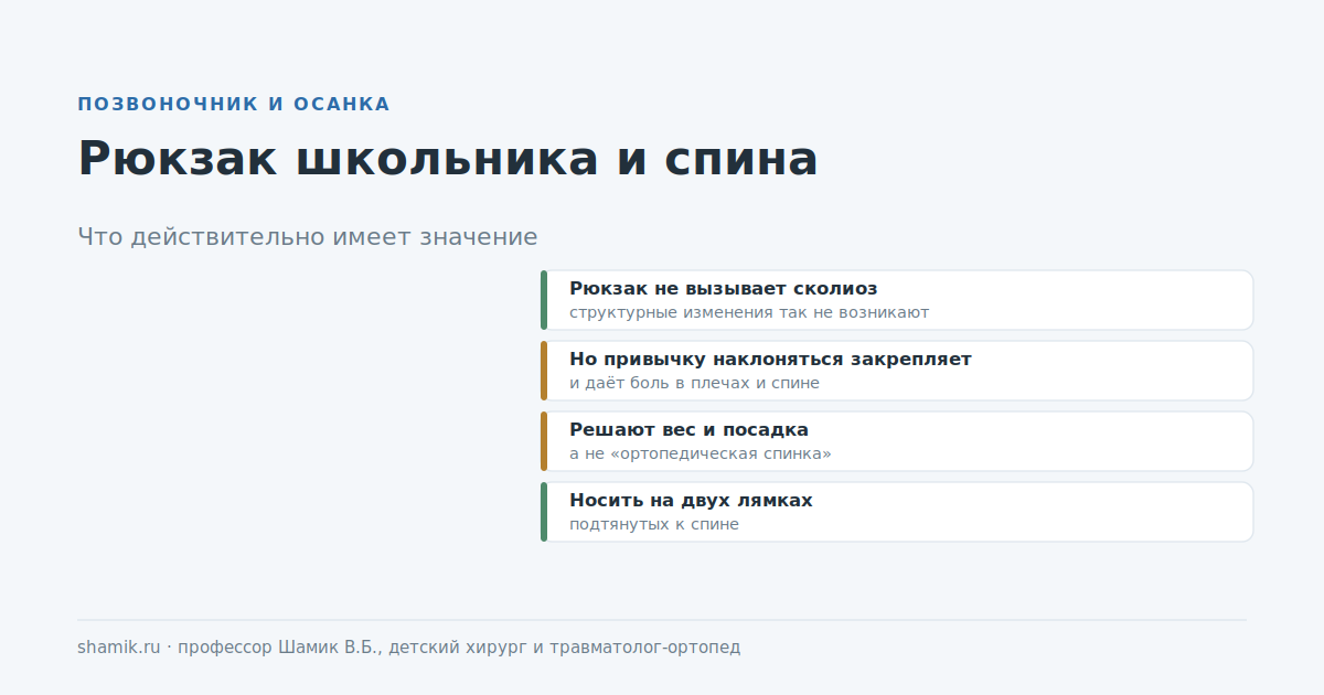 Рюкзак школьника и спина: что действительно имеет значение
