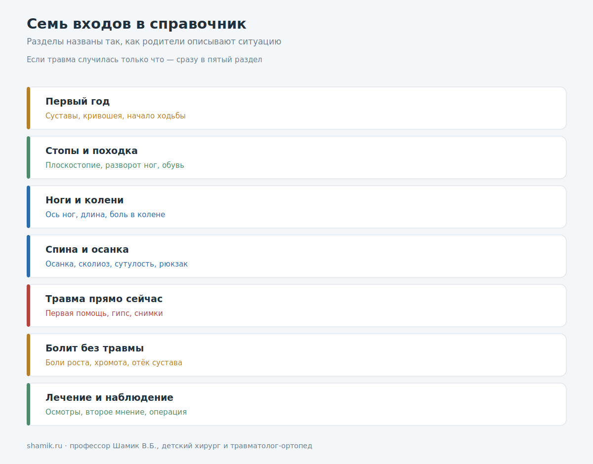 Семь разделов справочника родителя по детской ортопедии