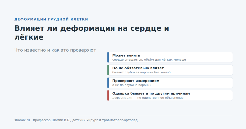 Корсет при килевидной деформации: условия, при которых метод работает