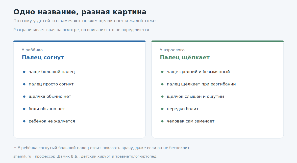 Сравнение щёлкающего пальца у детей и у взрослых: какой палец, есть ли щелчок и жалобы