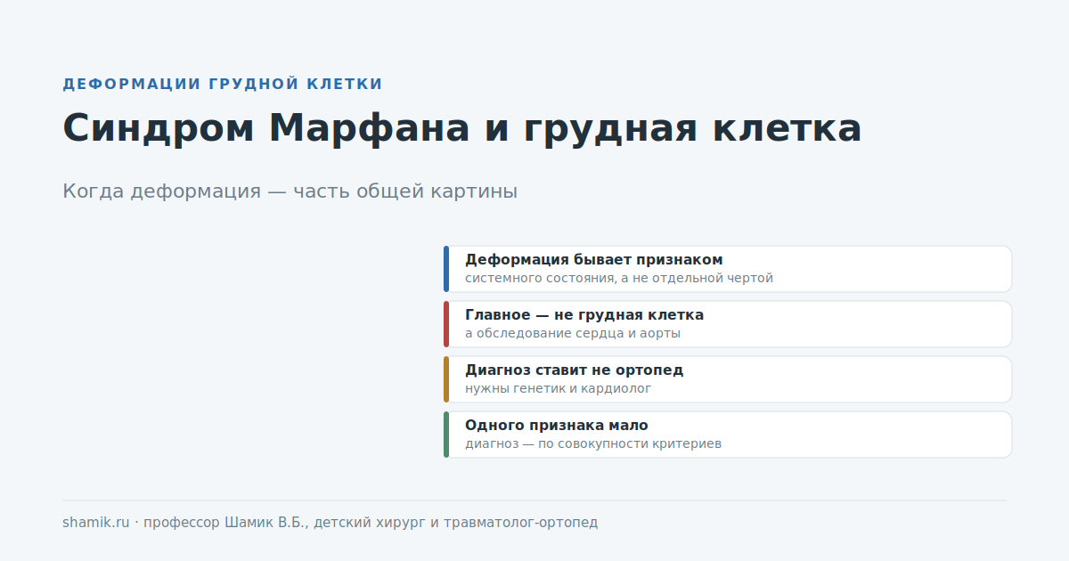 Синдром Марфана и деформация грудной клетки: что оценивают кроме формы груди