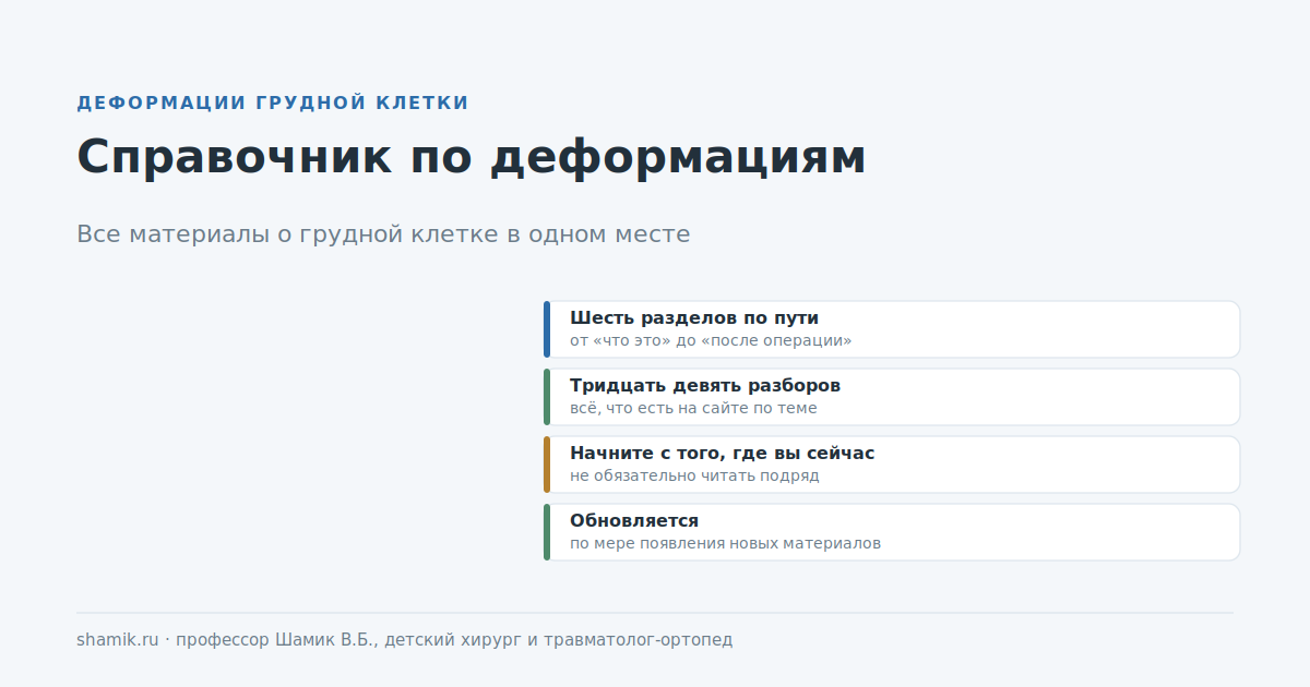 Справочник по деформациям грудной клетки: все материалы в одном месте