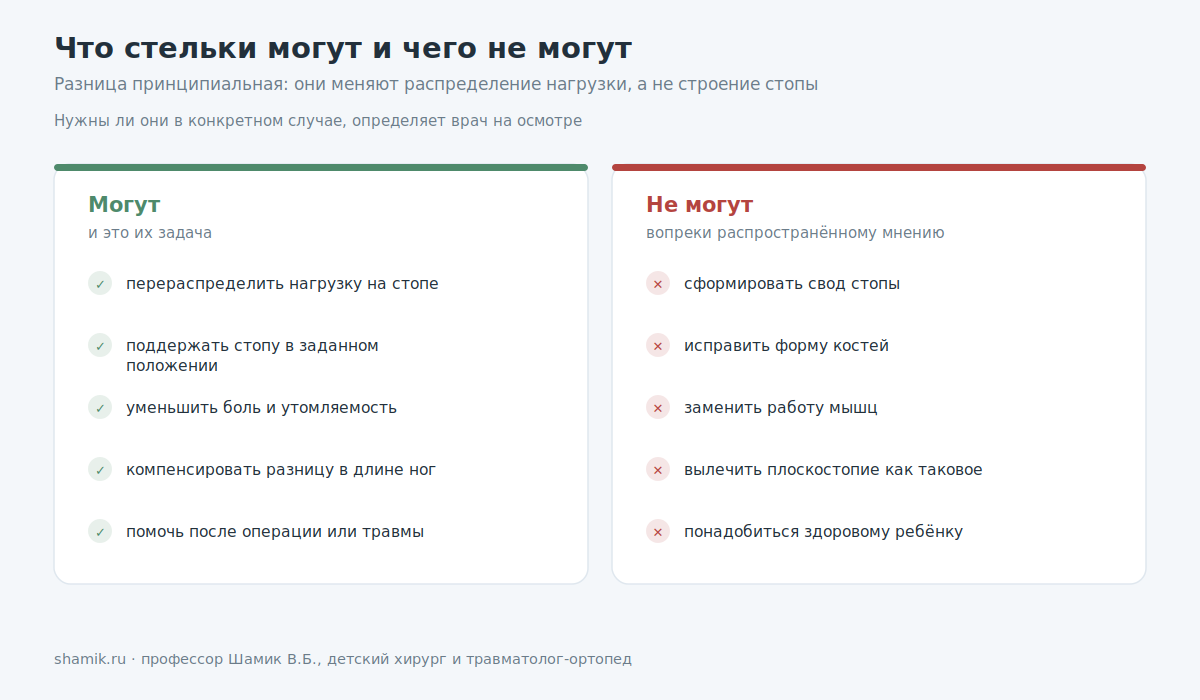 Что ортопедические стельки могут и чего не могут сделать со стопой