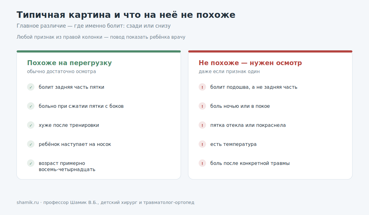 Типичная картина боли в пятке у ребёнка и признаки, при которых нужен осмотр