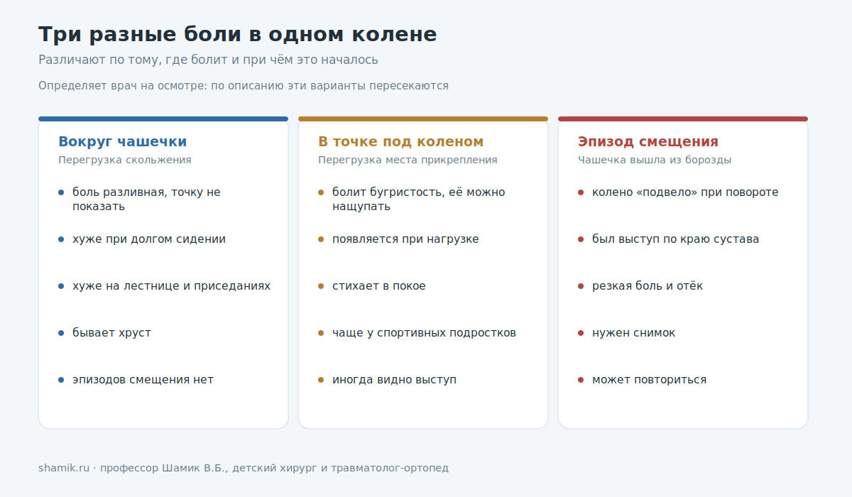 Три разных причины боли в колене у подростка и чем они отличаются