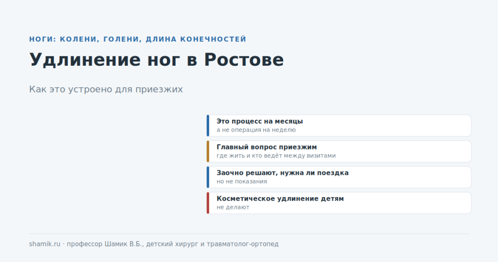 Удлинение ног в Ростове-на-Дону: как устроено лечение для приезжих пациентов
