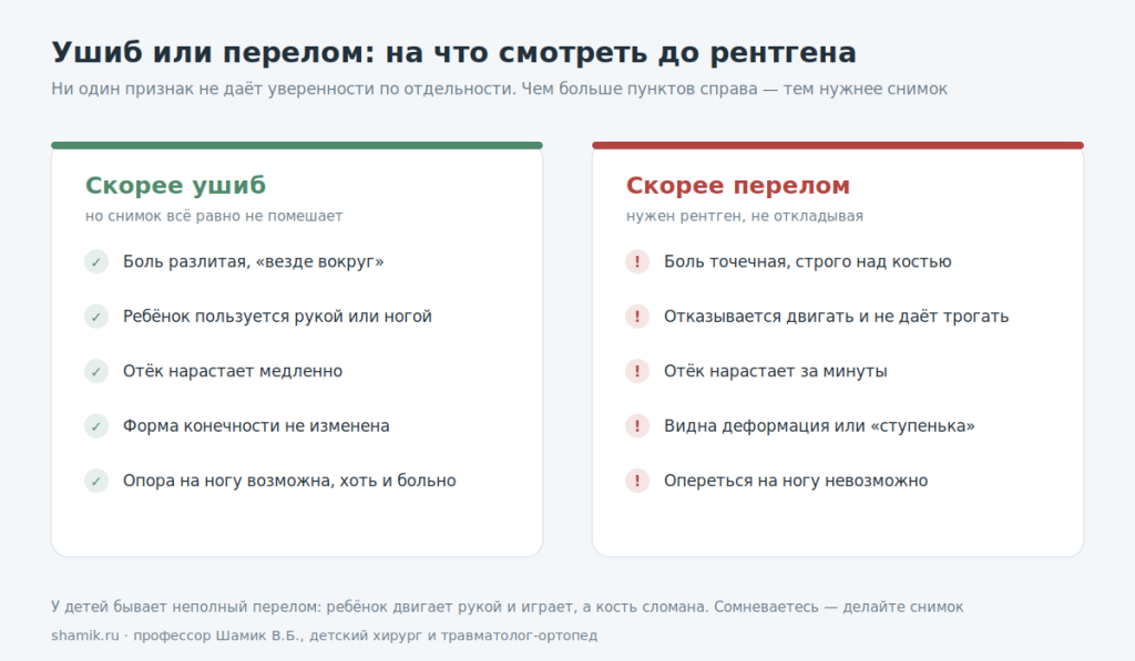 Как отличить перелом от ушиба: признаки, склоняющие к каждому варианту