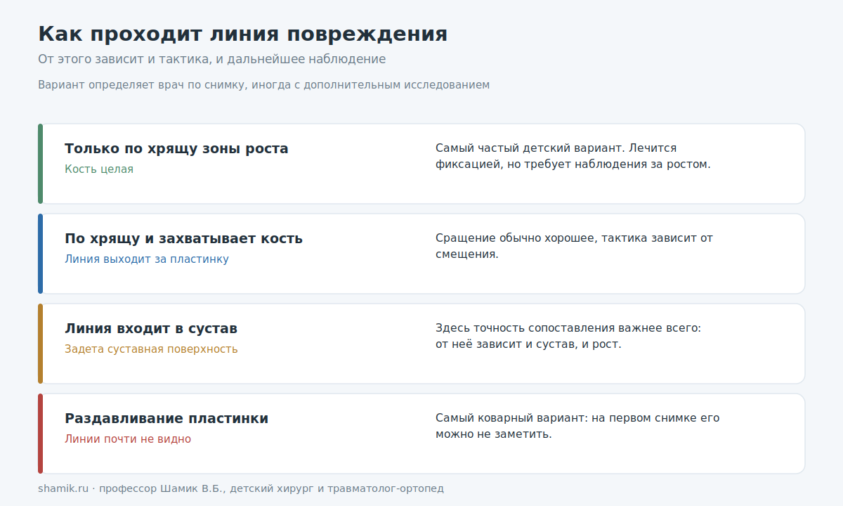 Варианты повреждения лодыжки у ребёнка: по хрящу, с захватом кости, внутрисуставные