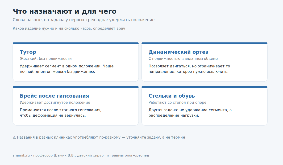 Виды ортезов для детей: тутор, динамический ортез, брейс после гипсования, стельки