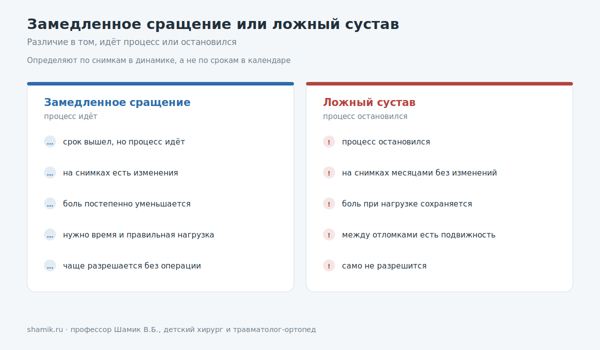 Чем замедленное сращение отличается от ложного сустава у ребёнка